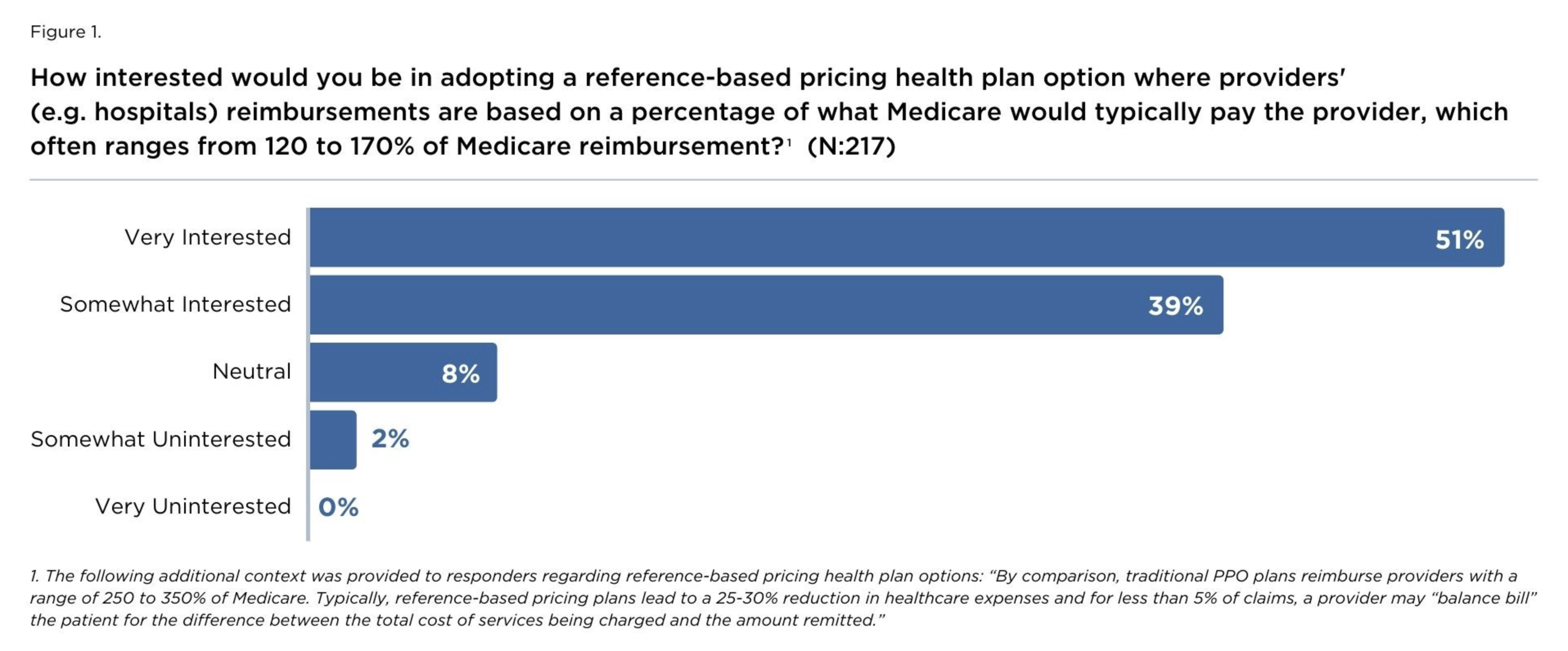 Adopting Referenced-Based Pricing Health Plan